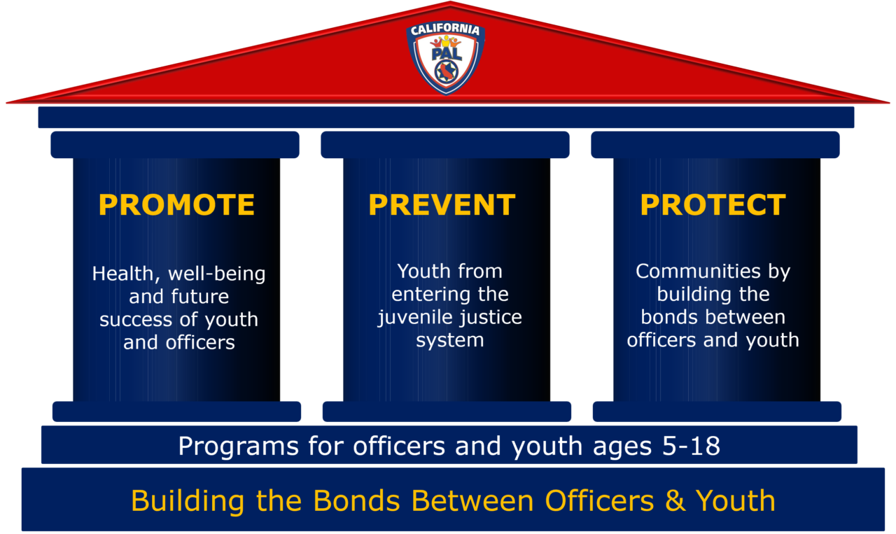 About Us | California Police Activities League